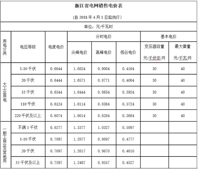 【能源互聯(lián)網(wǎng)】 現(xiàn)有體制下的電費(fèi)計(jì)算方式