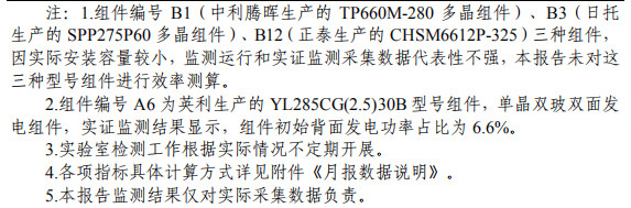 大同一期光伏發電領跑基地運行監測月報發布 各大企業表現如何？