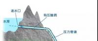 【水電】小水電站基本知識(shí)