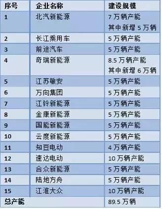 這個“十年一遇”的汽車產業政策大修，誰會獲益？
