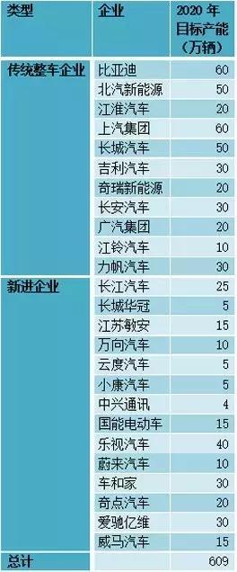這個“十年一遇”的汽車產業政策大修，誰會獲益？