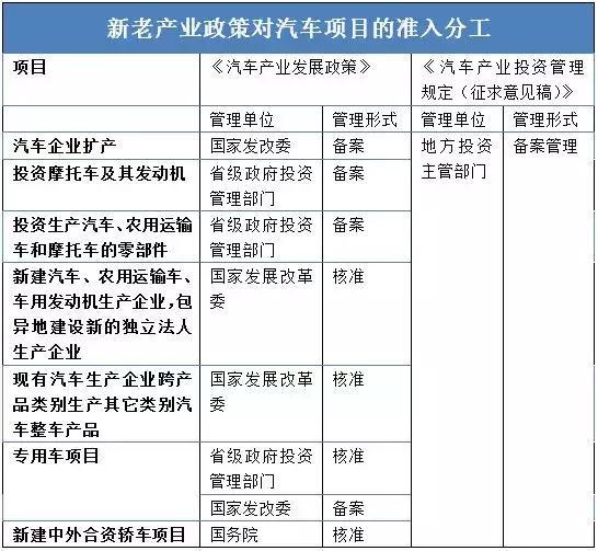 這個“十年一遇”的汽車產業政策大修，誰會獲益？