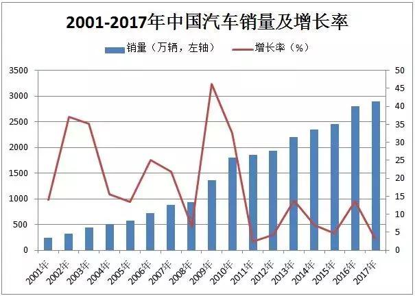 這個“十年一遇”的汽車產業政策大修，誰會獲益？