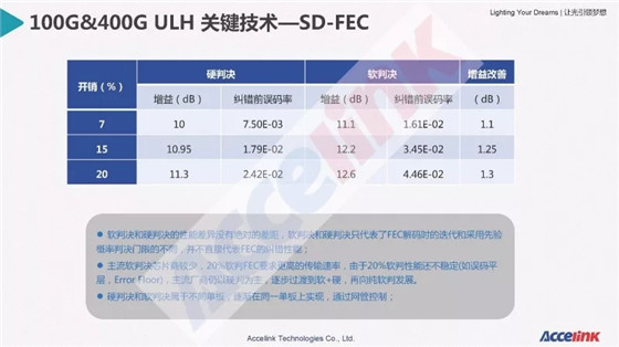 特高壓超長距傳輸技術(shù)研討及展望