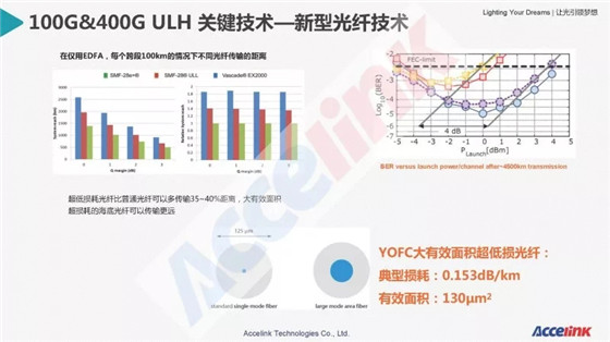 特高壓超長距傳輸技術(shù)研討及展望