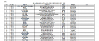 湖北省能源局將2018年電力市場(chǎng)化交易資格用戶名單進(jìn)行公示