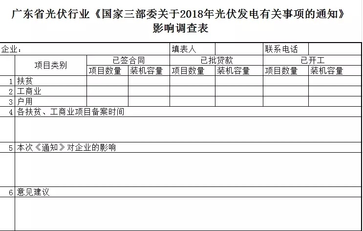 陜西，湖北，廣東太陽能產(chǎn)業(yè)委員及中國(guó)光伏專委會(huì)正面回應(yīng)531政策