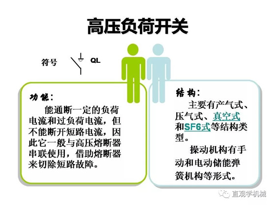 圖解｜高壓隔離開關(guān)與高壓負荷開關(guān)的區(qū)別