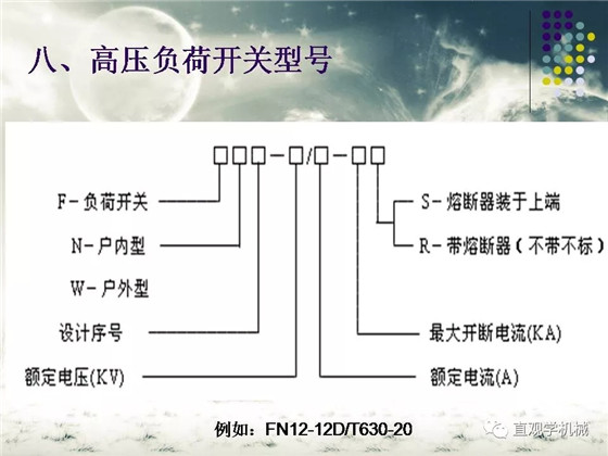 圖解｜高壓隔離開關與高壓負荷開關的區別