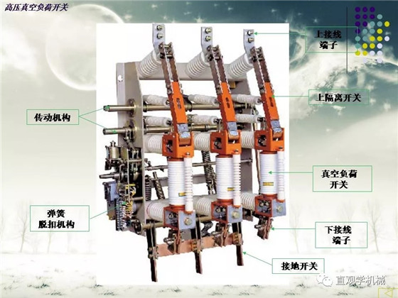 圖解｜高壓隔離開關與高壓負荷開關的區別