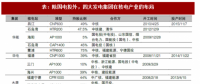 2018年我國核電行業政策與市場競爭分析