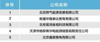 北京電力交易中心發(fā)布售電公司公示結果公告