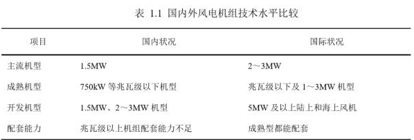 可再生能源行業專題報告：風電技術在中國的發展
