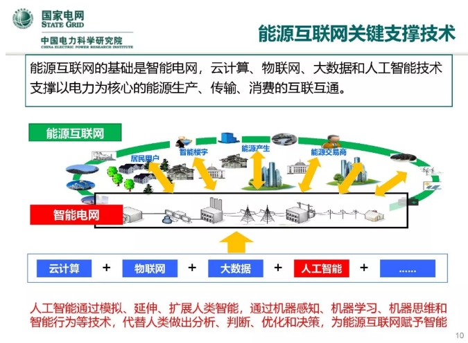 人工智能在能源互聯(lián)網(wǎng)的應(yīng)用