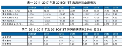 海潤光伏還能起死回生嗎？