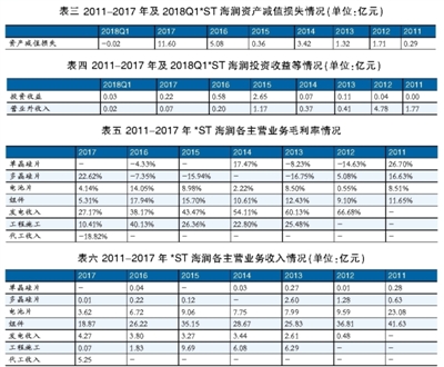 海潤光伏還能起死回生嗎？
