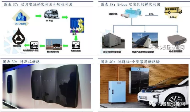 儲能將成為能源互聯網新型能源利用模式的關鍵支撐技術