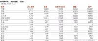 追蹤各國(guó)燃煤電廠的興衰（6）：孟加拉國(guó)篇