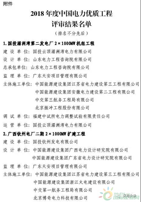 7個風(fēng)電工程獲獎！2018中國電力優(yōu)質(zhì)工程評審結(jié)果名單出爐！（附詳細(xì)名單）