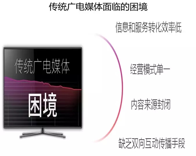 借力智慧城市建設(shè)，助推融媒轉(zhuǎn)型升級