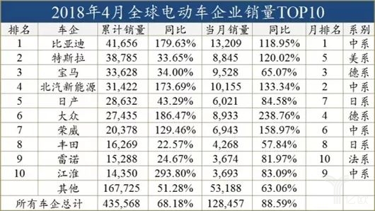 外資發(fā)展電動(dòng)車，穩(wěn)扎穩(wěn)打才會(huì)走的更遠(yuǎn)