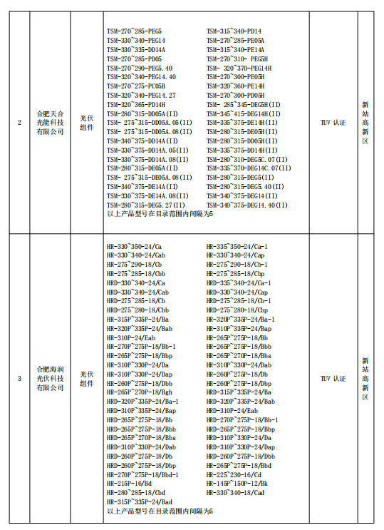 合肥公示2018年光伏產品推廣目錄（第一批）