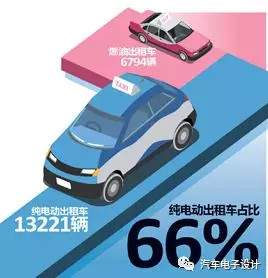 公交電動(dòng)化，深圳的新能源汽車推廣情況分析