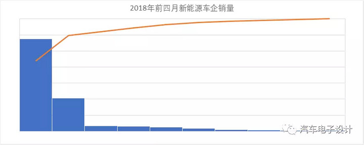 公交電動(dòng)化，深圳的新能源汽車推廣情況分析