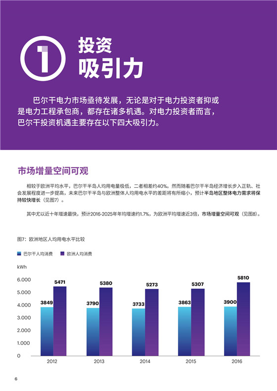 中國電力投資的新版圖？《巴爾干半島區域電力市場趨勢報告》發布