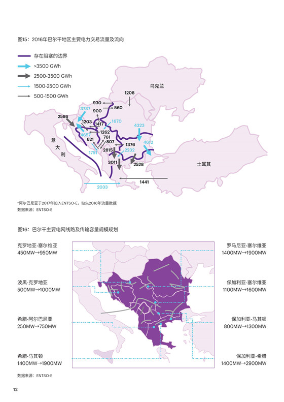 中國電力投資的新版圖？《巴爾干半島區域電力市場趨勢報告》發布