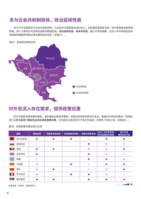中國電力投資的新版圖？《巴爾干半島區域電力市場趨勢報告》發布