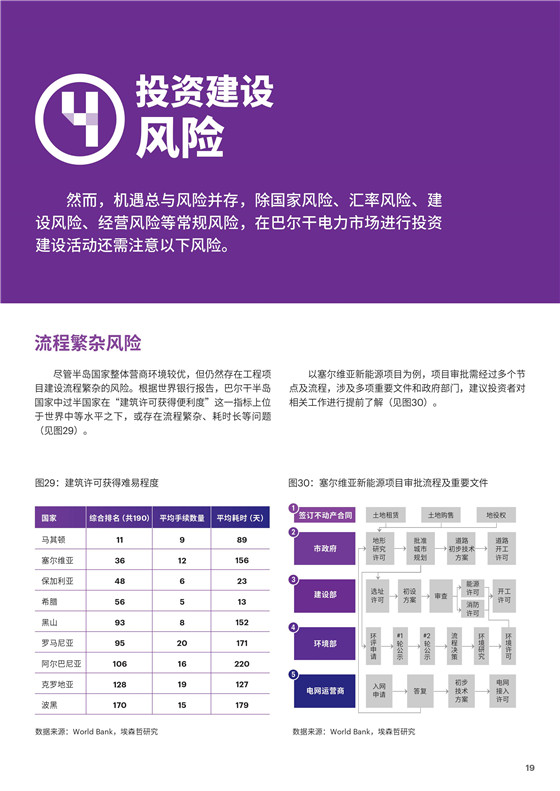 中國電力投資的新版圖？《巴爾干半島區域電力市場趨勢報告》發布
