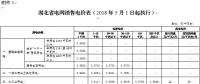 湖北再降電價：一般工商業(yè)及其他用電目錄電價、輸配電價降1.93分/千瓦時