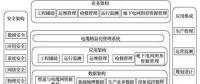 電纜網(wǎng)精益化管理系統(tǒng)研究