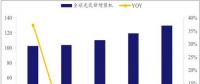 光伏整體發展勢頭正好 未來不可限量