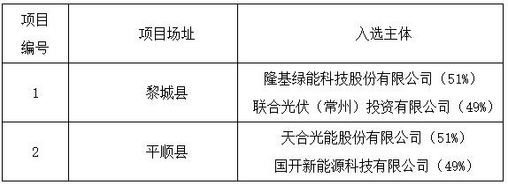 上饒、銅川、長(zhǎng)治光伏發(fā)電技術(shù)領(lǐng)跑基地入選企業(yè)名單