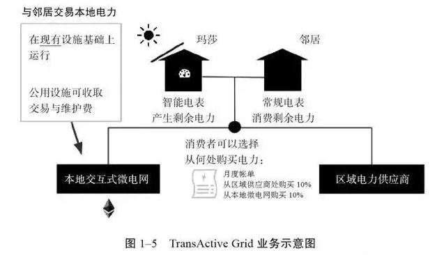 能源互聯網充滿想象空間 能源系統的重構方案分析