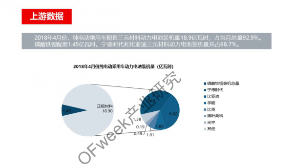 新能源汽車資本市場降溫，行業分化加劇
