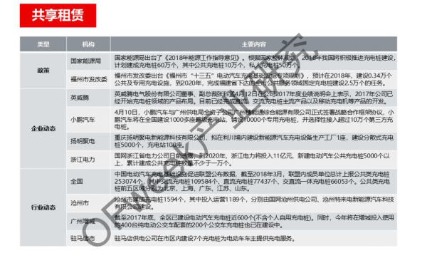 新能源汽車資本市場降溫，行業分化加劇