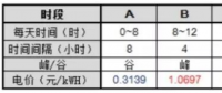 逆勢突圍！工商業(yè)分布式+儲能或成下一風口