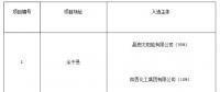 上饒、銅川、長治光伏發(fā)電技術領跑基地入選企業(yè)名單