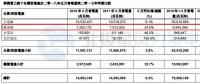 華潤電力5月風(fēng)電售電量12.55億千瓦時 同比增長24.0%