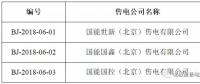 又有3家售電公司申請退出電力市場！這次是在北京