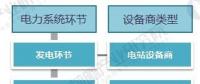 2018年變壓器行業(yè)發(fā)展現(xiàn)狀與趨勢(shì)分析 新能源產(chǎn)業(yè)拉動(dòng)變壓器發(fā)展