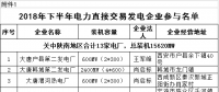 規模155億千瓦時！陜西省2018年下半年電力直接交易展開（附名單）