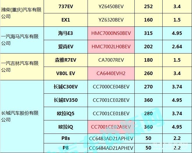 400款新能源乘用車補貼測算結果出爐 51.48%車型可獲得1.1倍以上補貼