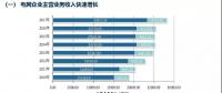 五大發電集體虧損，兩大電網收入持續增長 | 中電聯發布電力行業報告2018