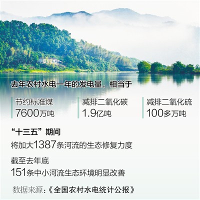 改造小水電站 改善河流生態