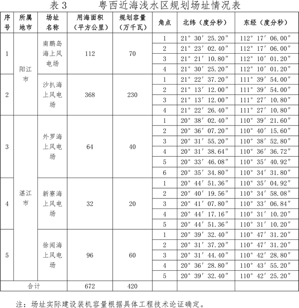 關(guān)于印發(fā)廣東省海上風(fēng)電發(fā)展規(guī)劃（2017—2030年）（修編）的通知