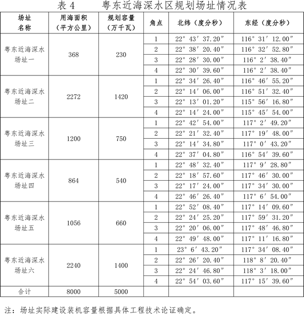 關(guān)于印發(fā)廣東省海上風(fēng)電發(fā)展規(guī)劃（2017—2030年）（修編）的通知